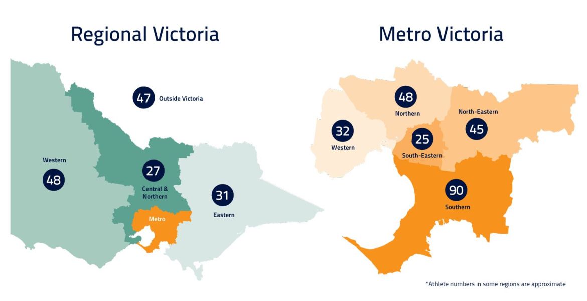 The Victorian Institute of Sport: The high performance home to a state hero image